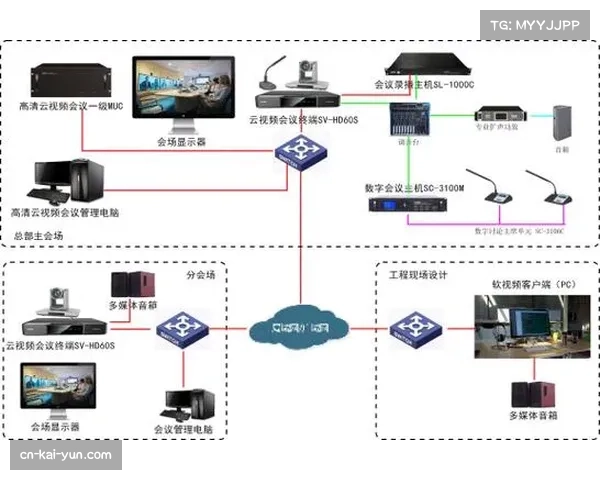 远程制作模式正从大型赛事向中小型活动规模化扩展