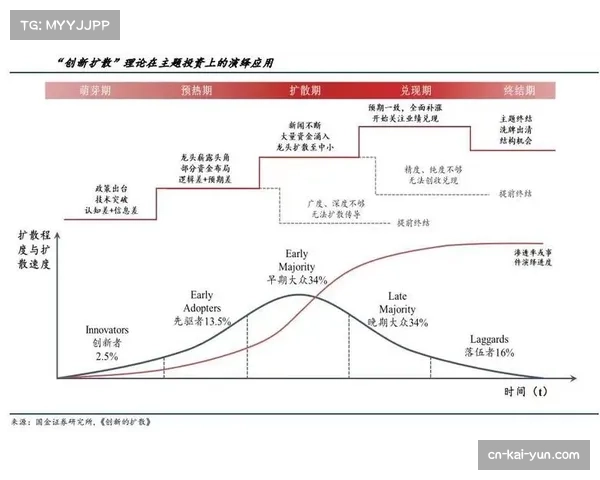 预测分析模型指导赛事引进决策 降低运营风险并提高投资回报
